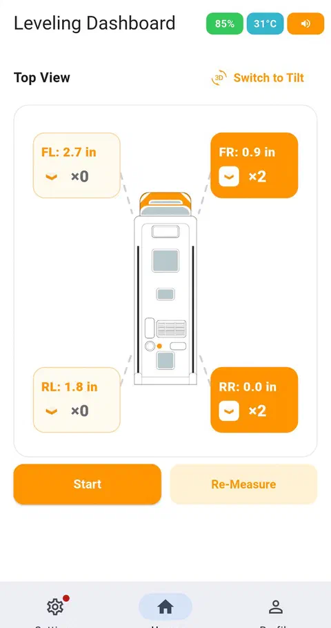 Top View dashboard